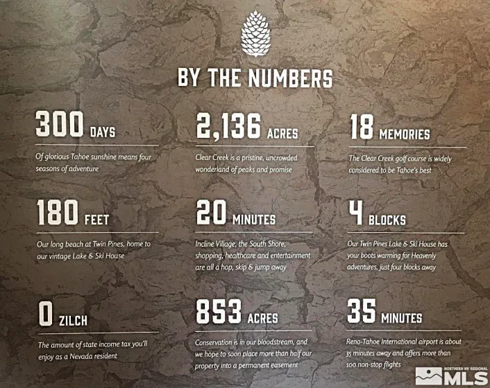 220 Overlook, Carson City, Nevada 89705, ,Land,Residential,Overlook,250000799